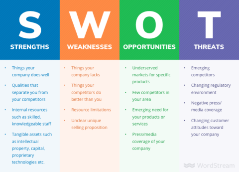 Valvublator SWOT Analysis | Valvublator